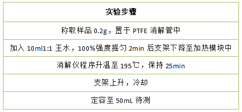 表 实验步骤