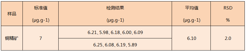 石墨消解仪酸消解法处理铜精矿测定汞元素含量结果