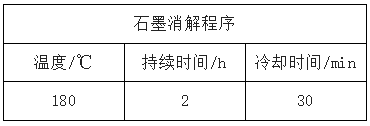 石墨消解条件表