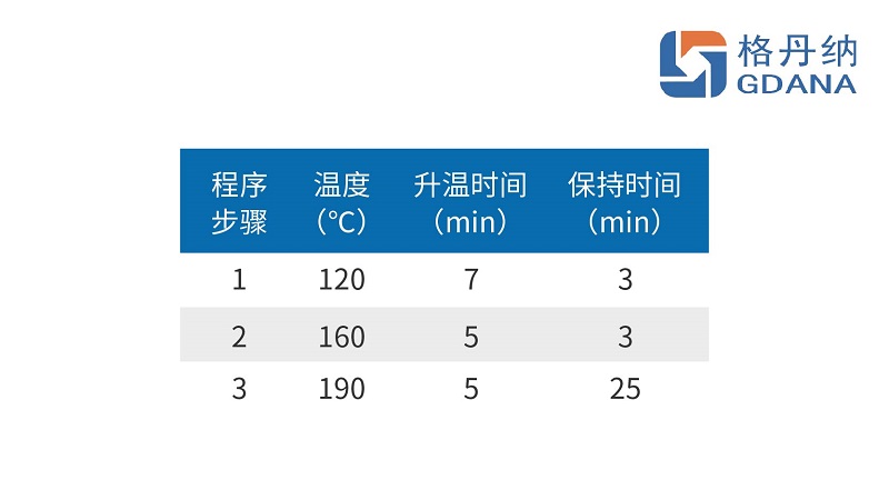 设置消解程序