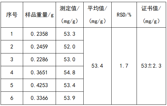 检测结果