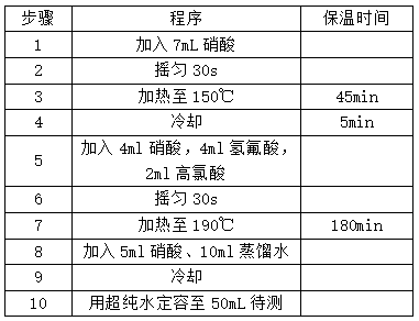 全自动石墨消解仪设置程序 全自动石墨消解仪设置程序