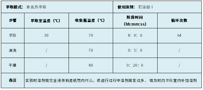 表1.程序参数设置